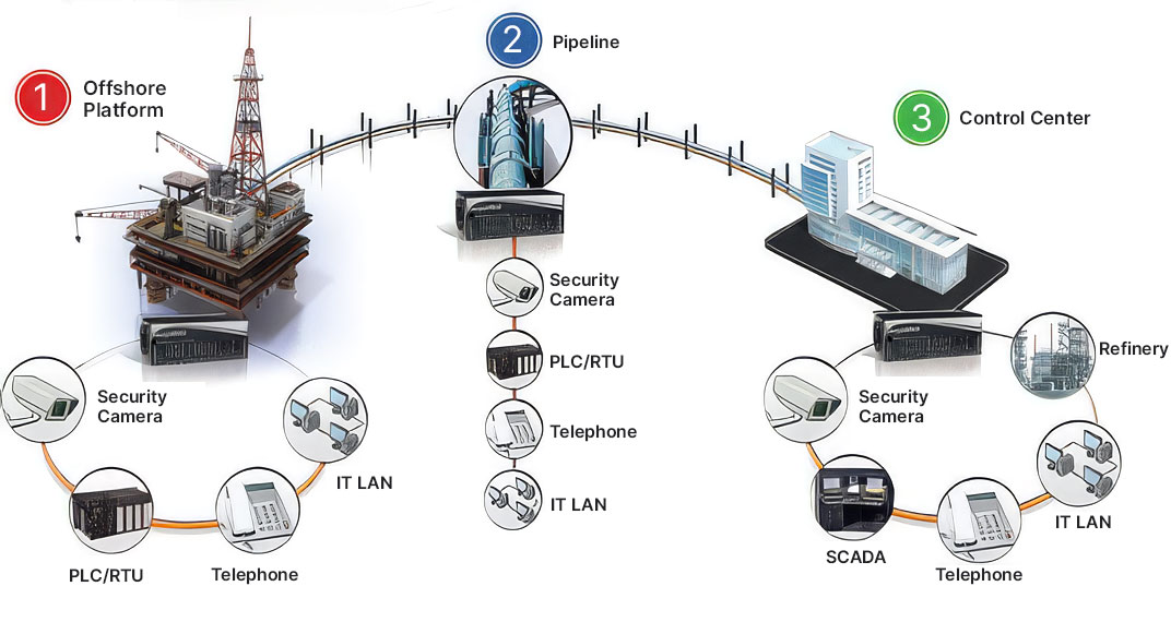 TN1U SDH Multiplexer Electric Utility Application