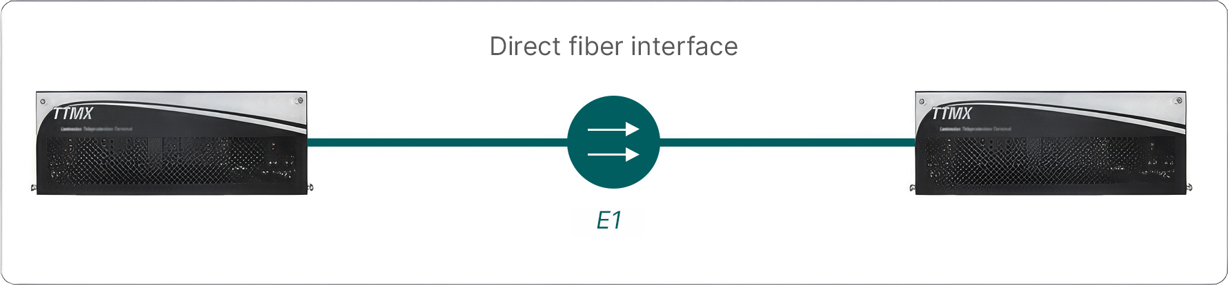 P2P Configuration – Established Link