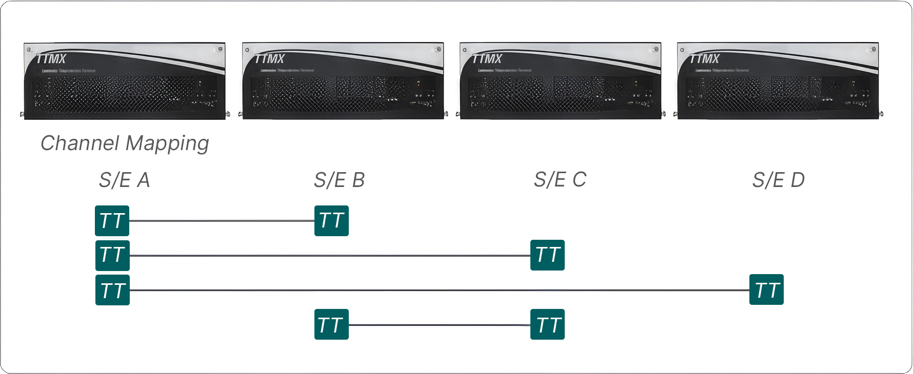 P2P Configuration – Multi-terminal