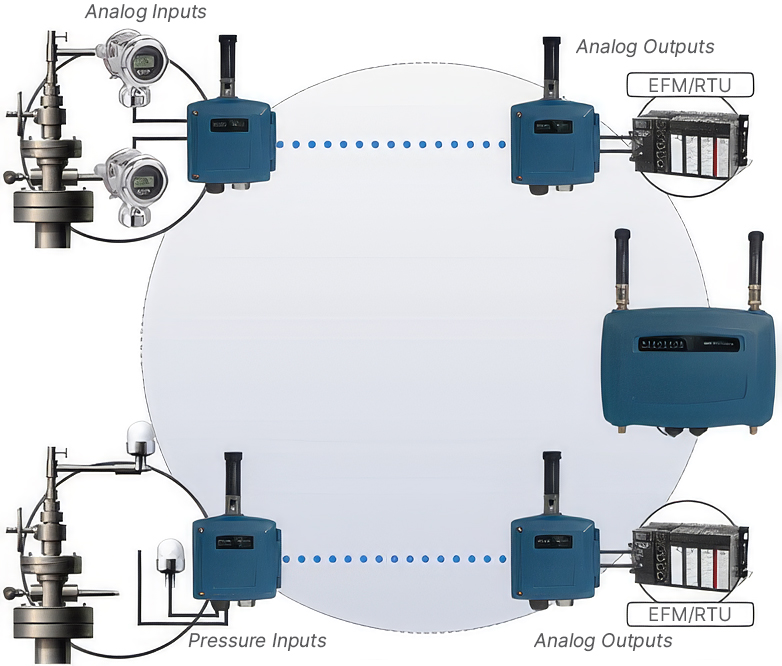 Wireless I/O Extension