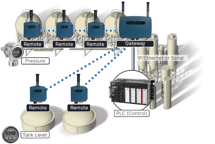 Remote Data Collection & Network