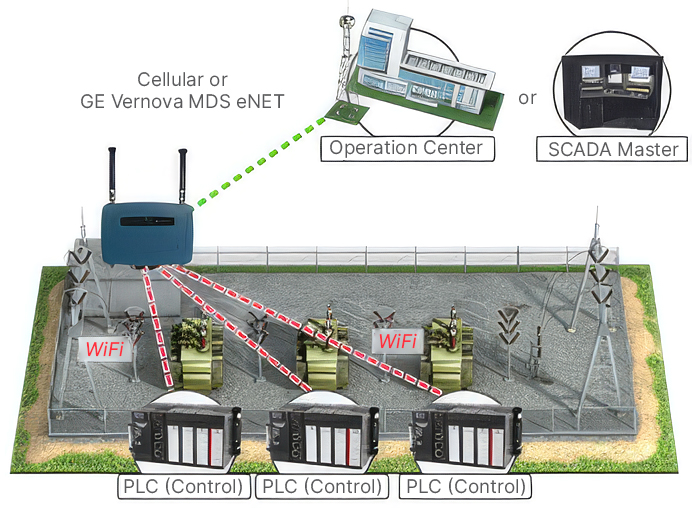 Substation Network Infrastructure