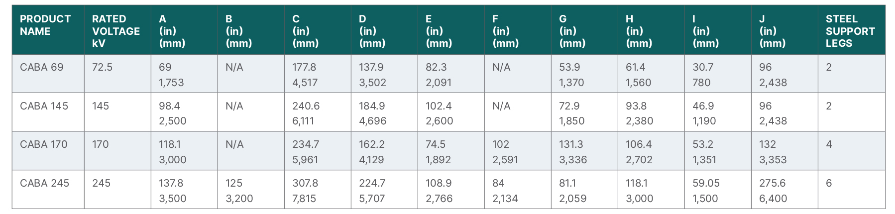 CABA Dimensions