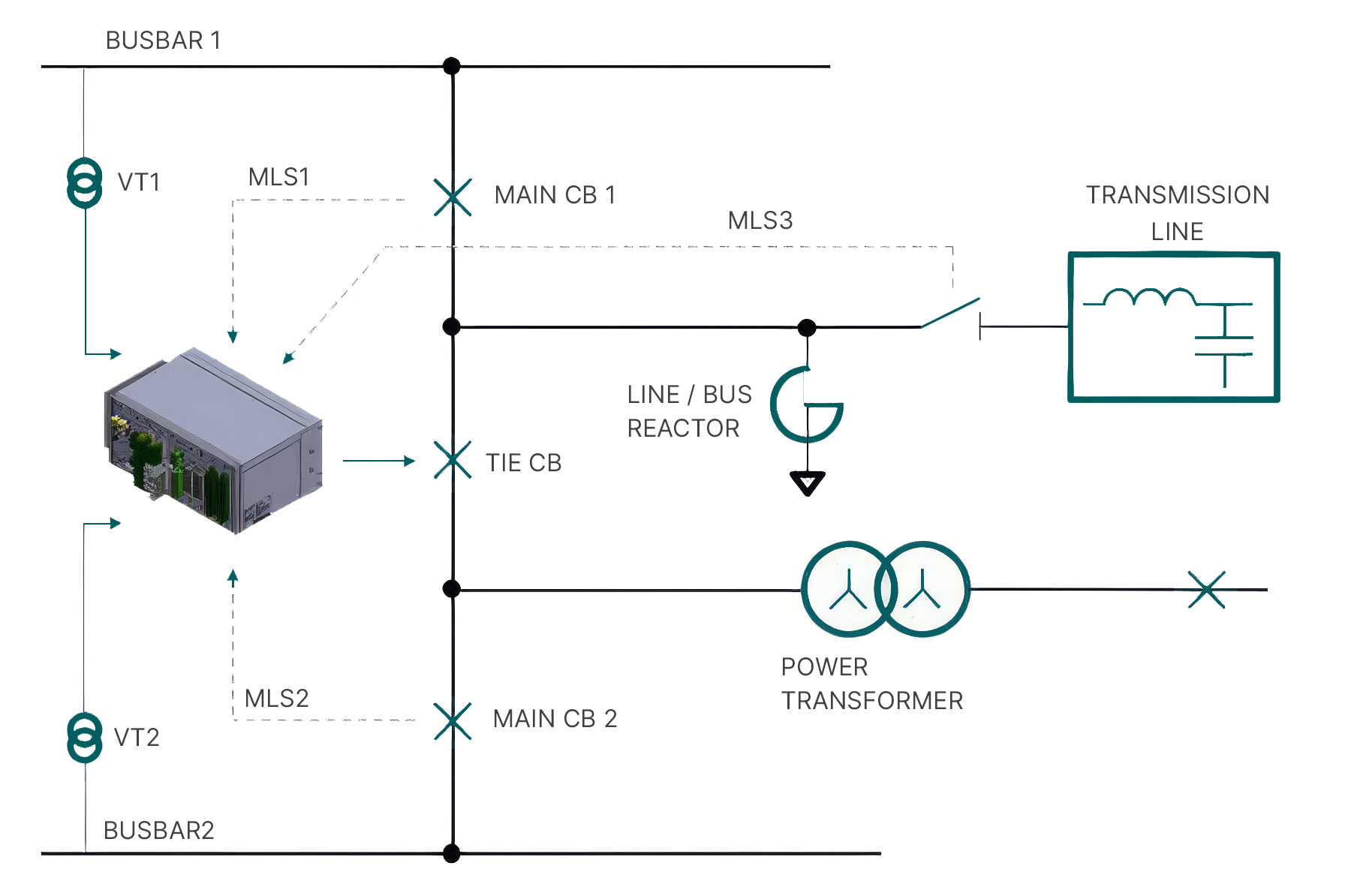 multiple load switching