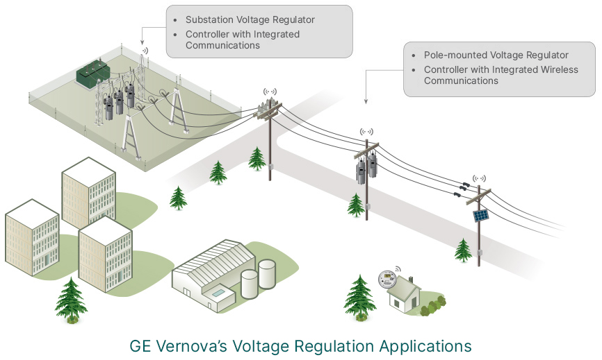 GE Vernova's Voltage Regulation Applications