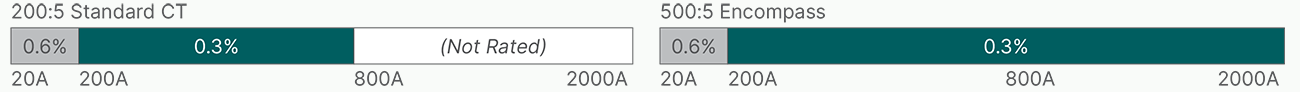 encompass_compare_02
