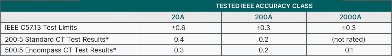 encompass_compare_03