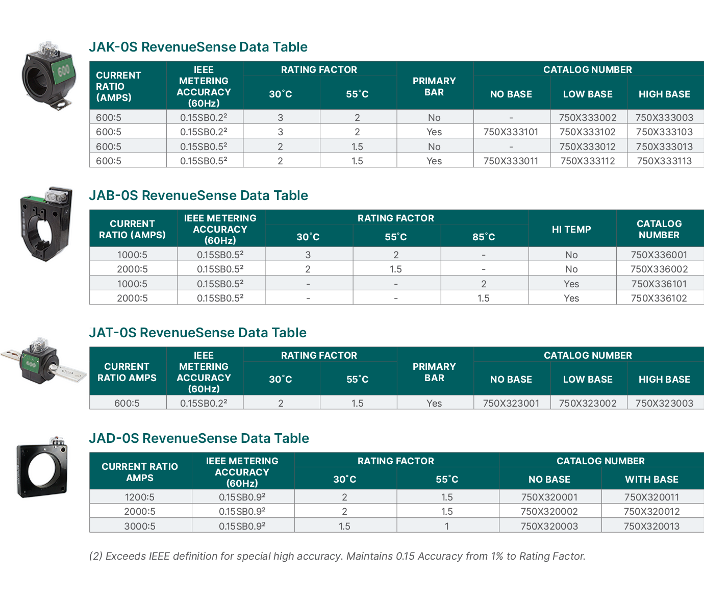CT models JAK-0S, JAB-0S, JCT-0S, JAD-0S
