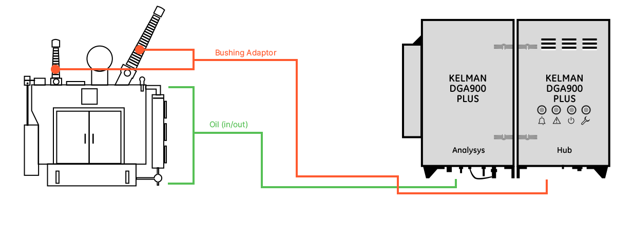 Transformer DGA Connection