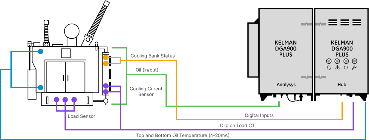Transformer DGA Connection