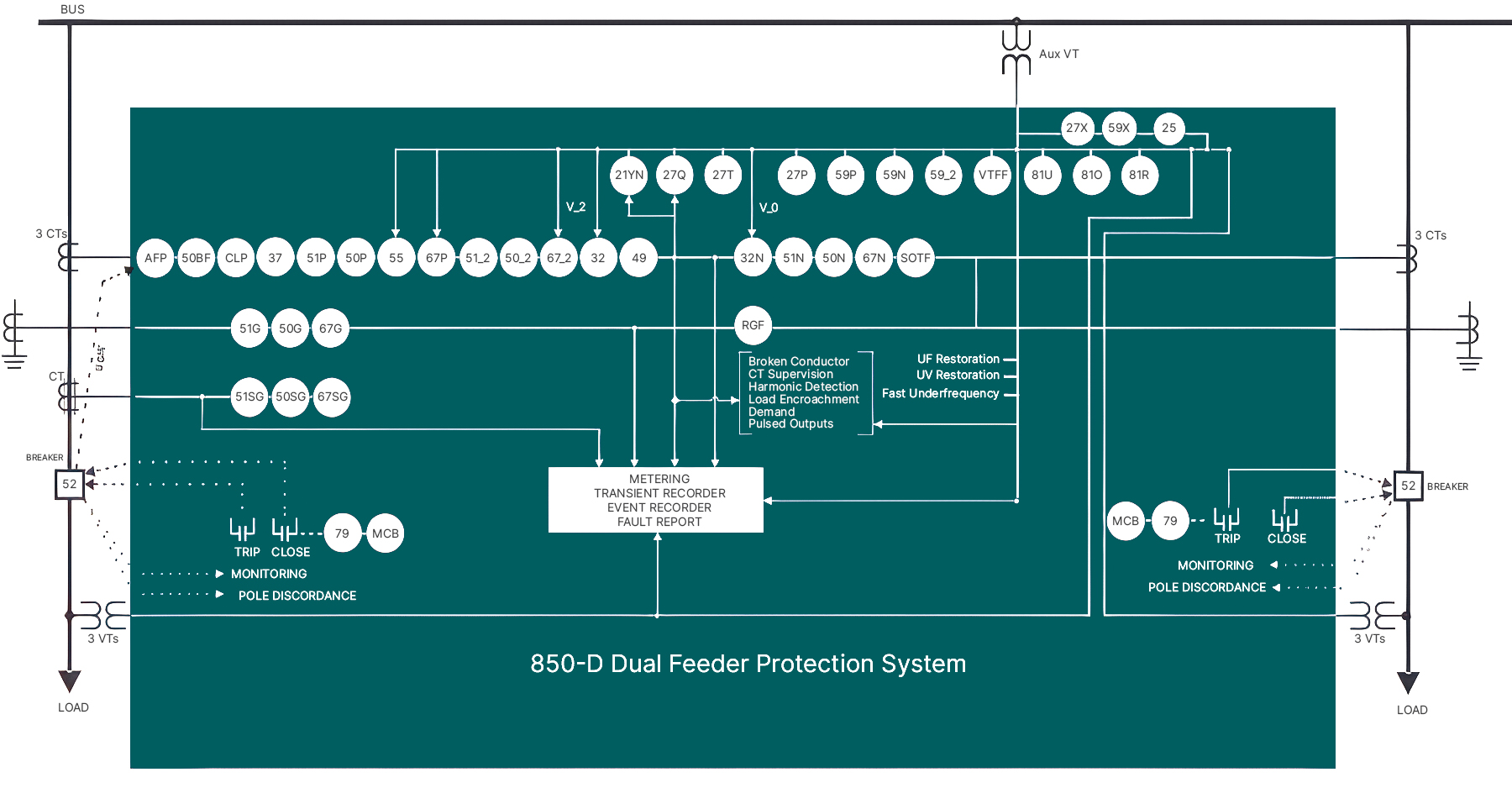 Dual Feeder Protection