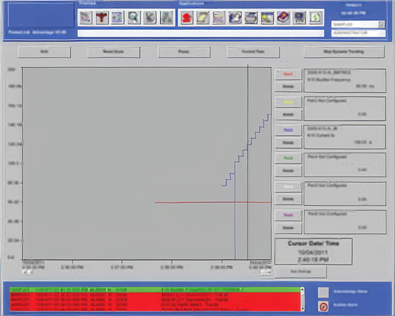 Dynamic trending to clearly visualize substation activity