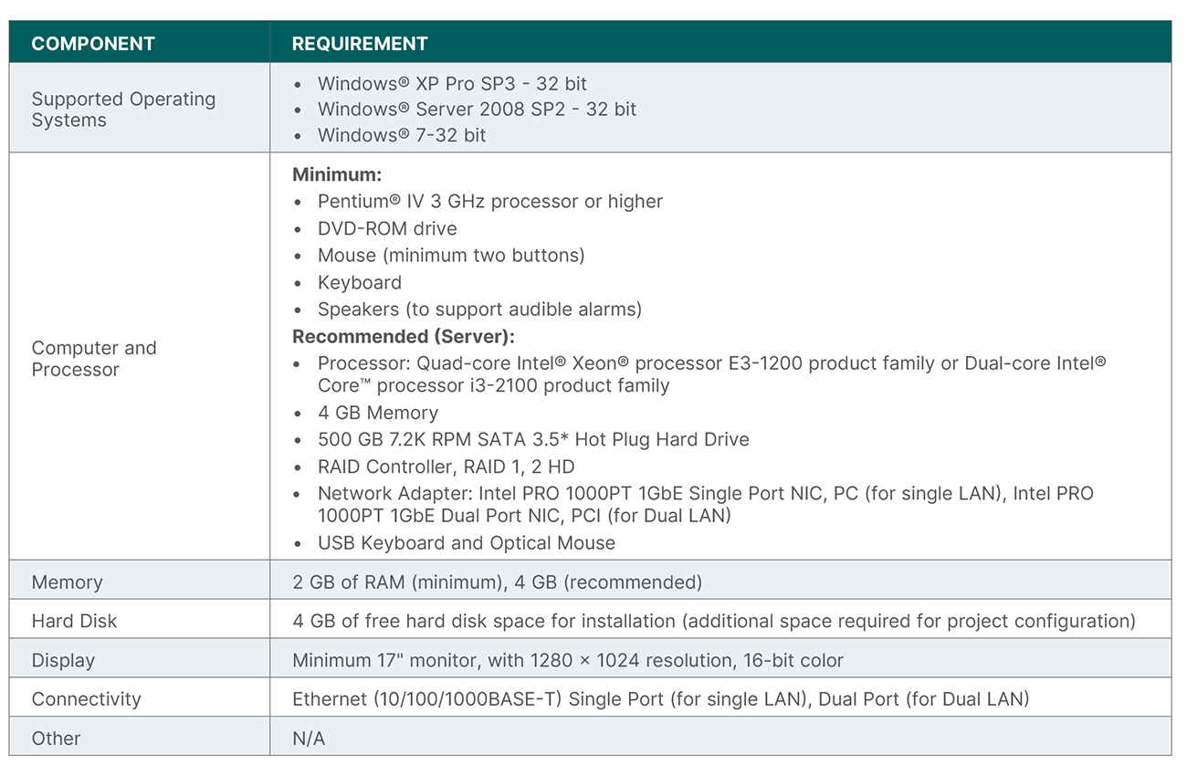 System requirements table