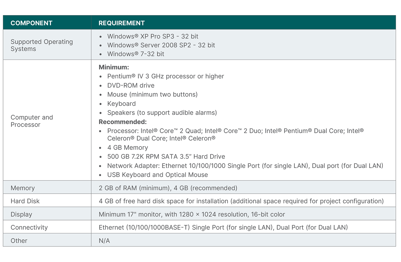 System requirements table