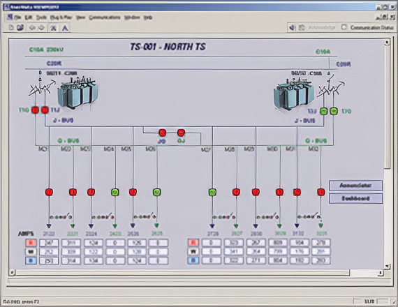 Control Power System Equipment
