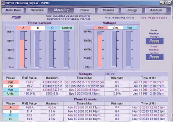 Instantly view the power quality status for critical devices.