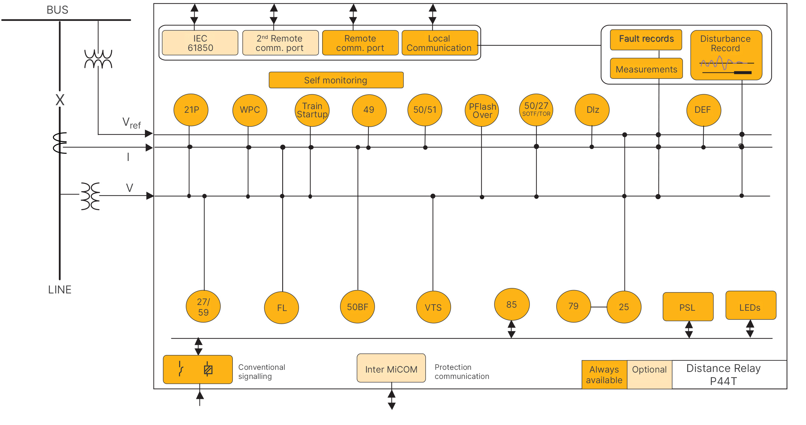 Agile P44T Enhanced-diagram