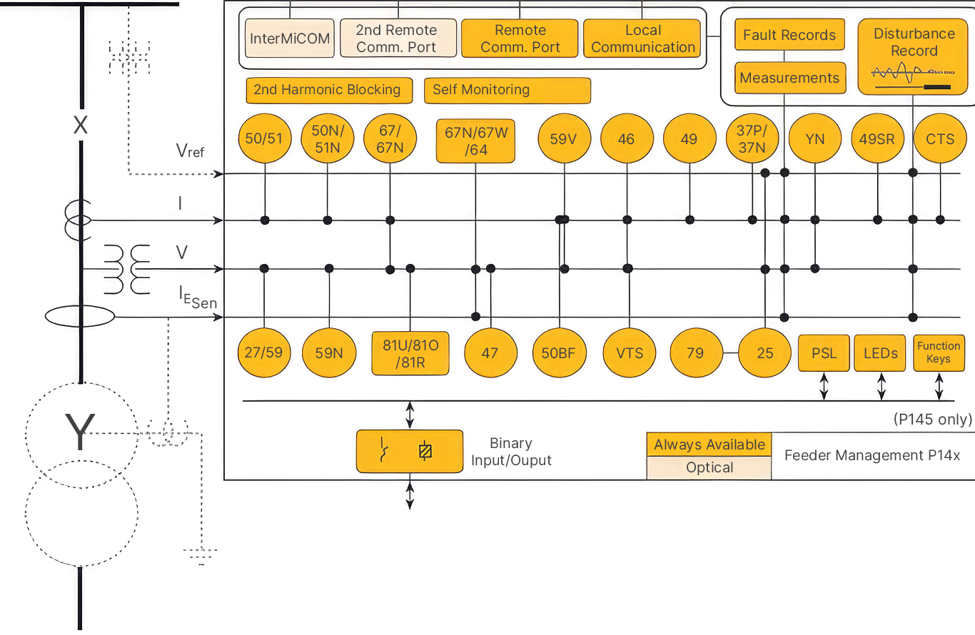 Functional block diagram