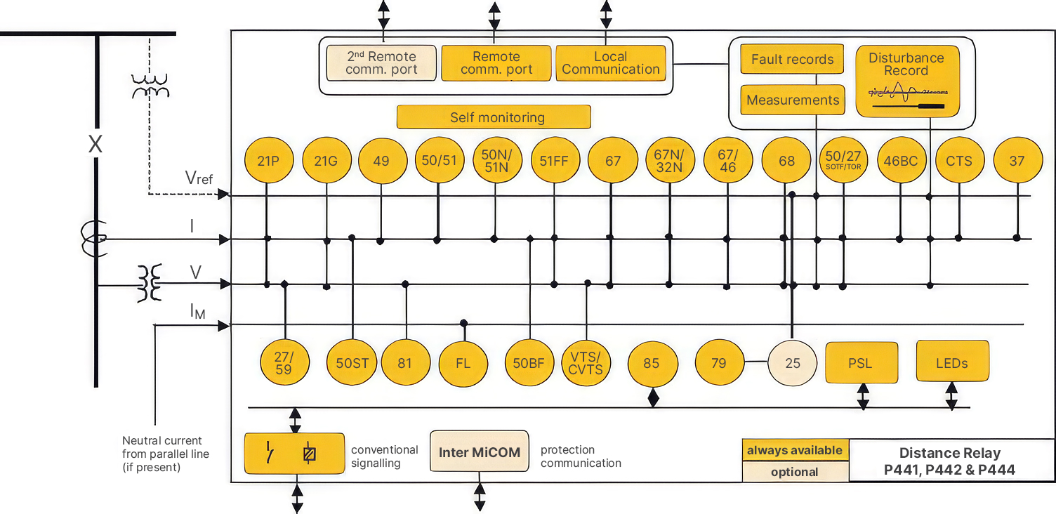 Functional block diagram