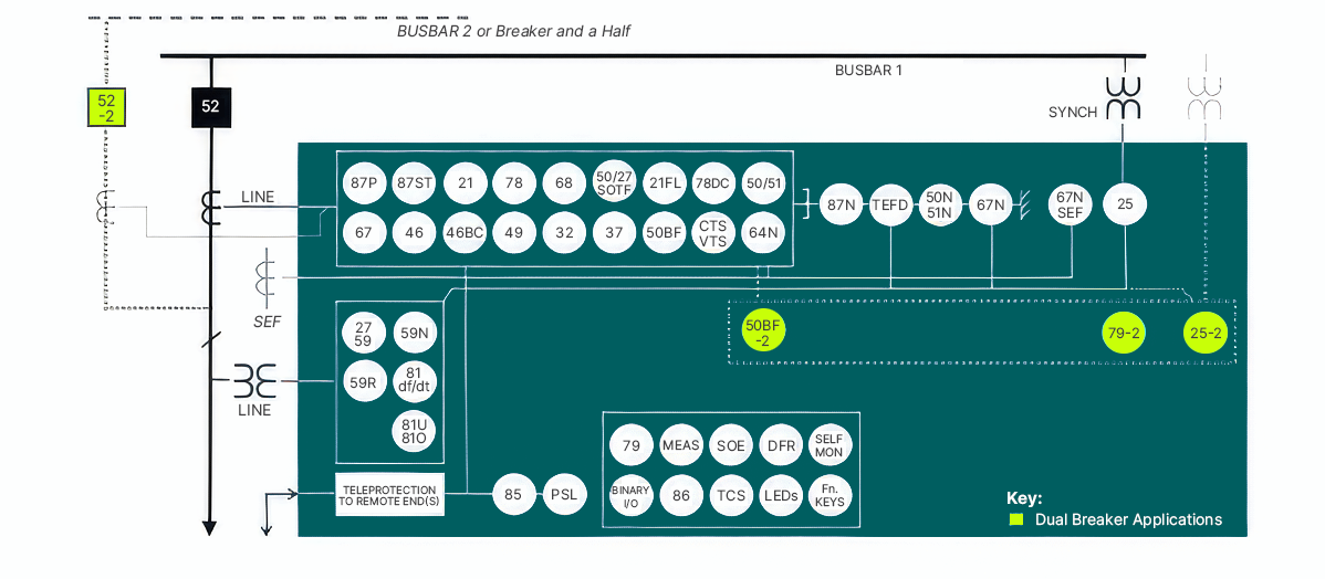 Functional block diagram
