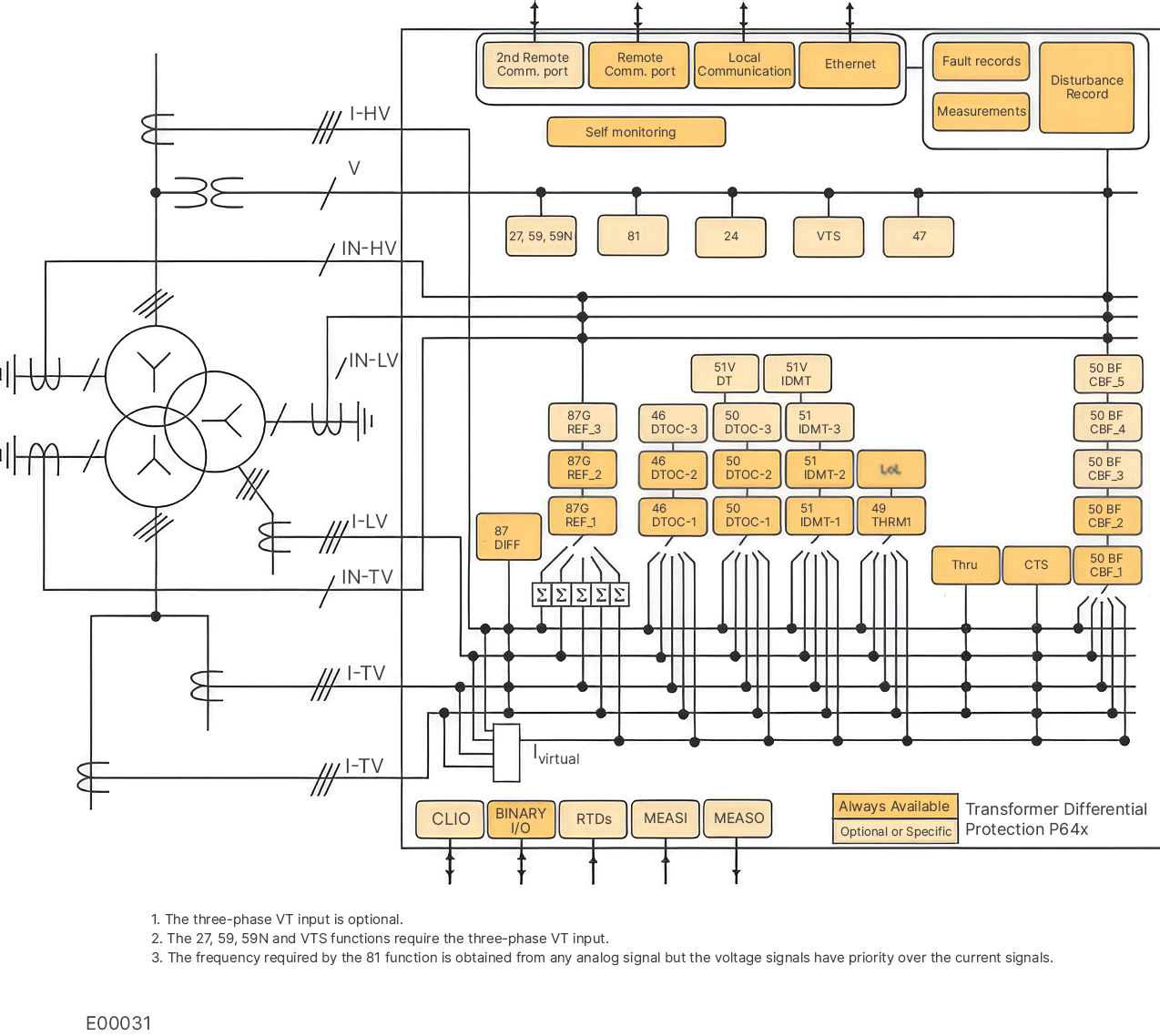 Functional block diagram