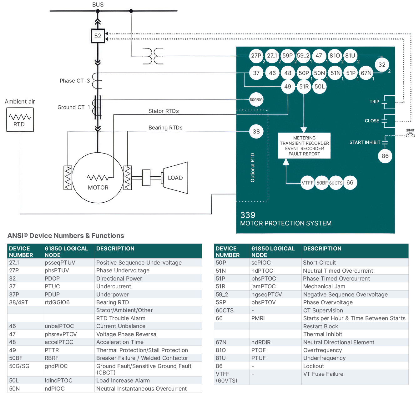 339 Block Diagram