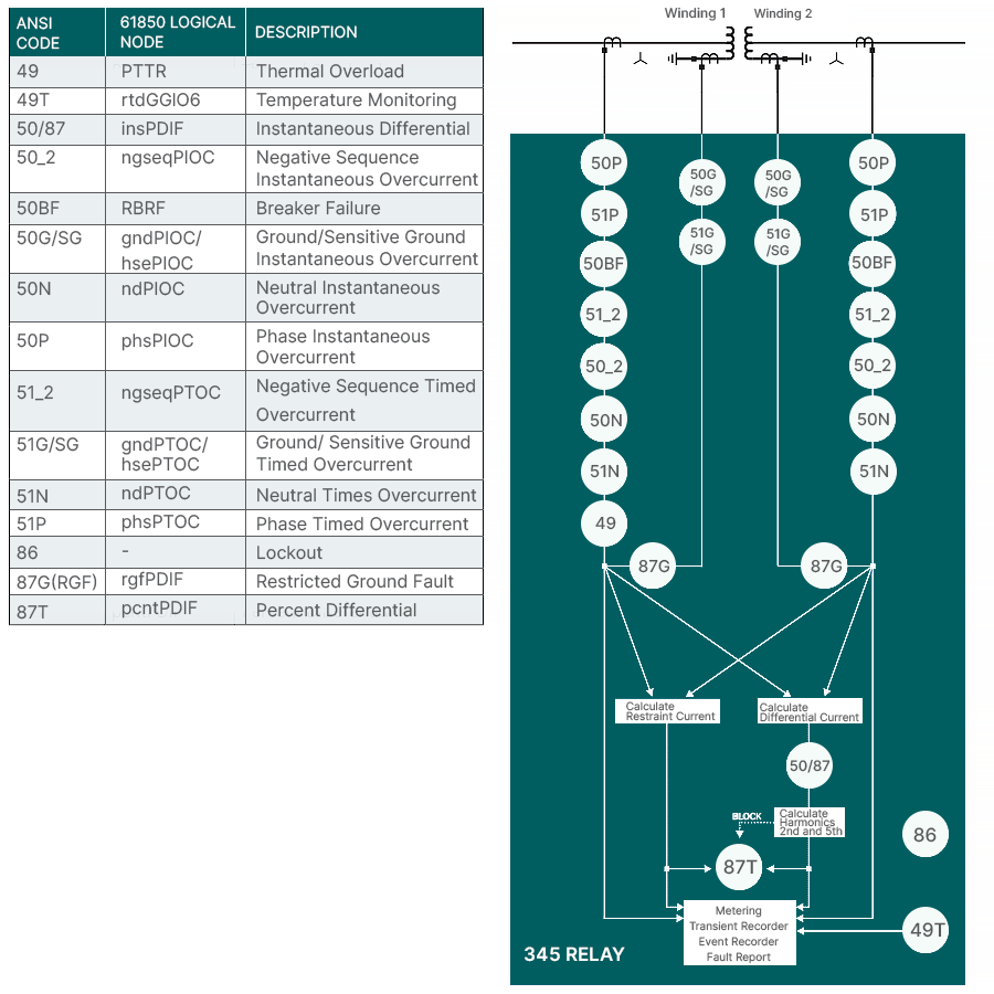 Multilin 345 Functional Block Diagram