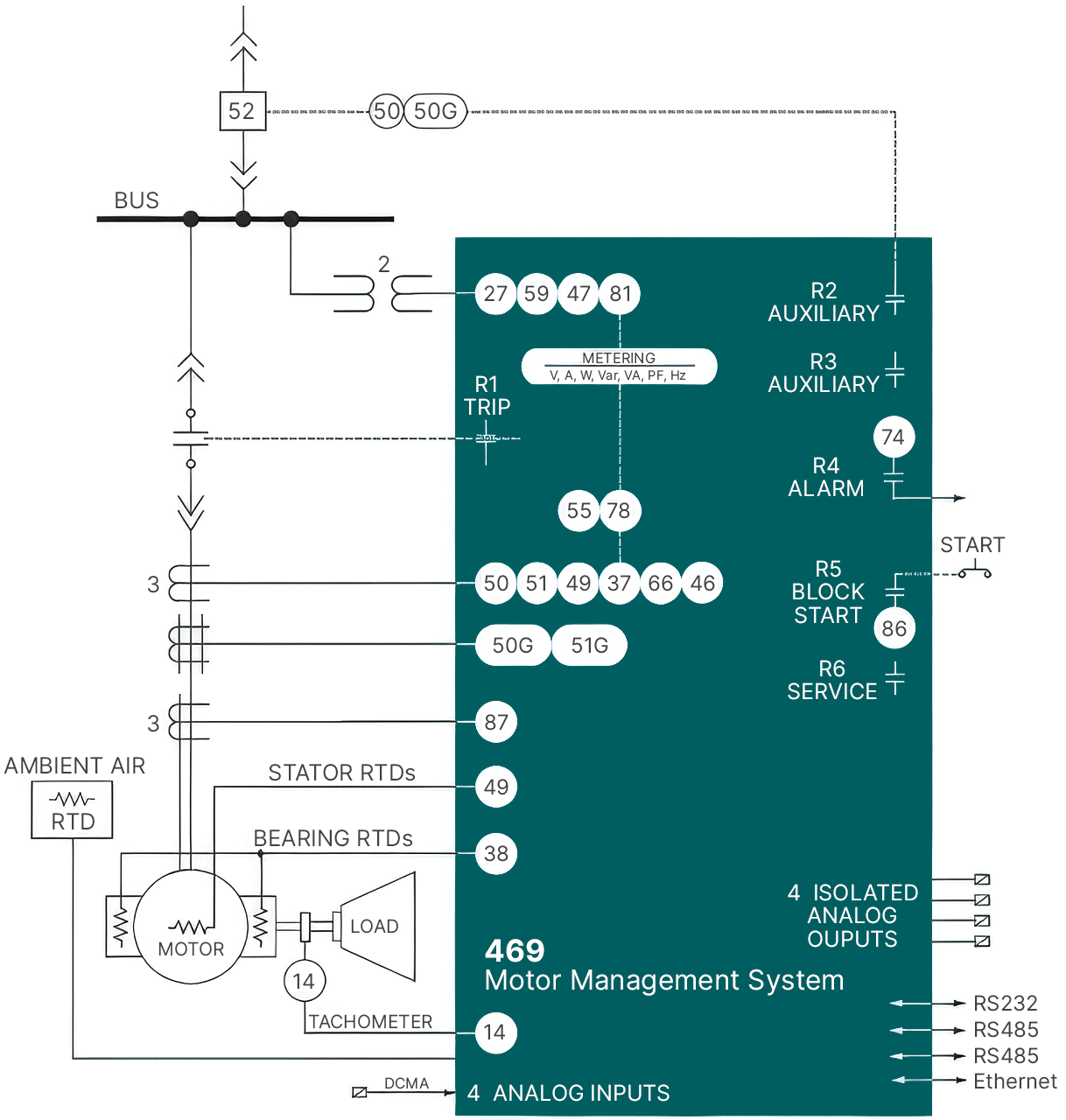 469 block diagram