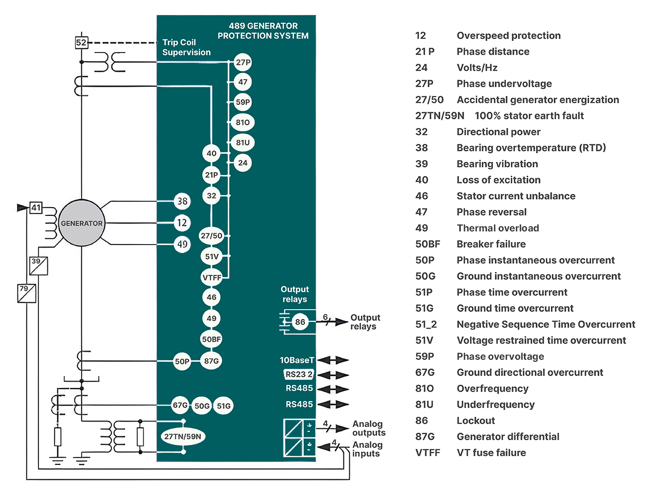 489 Block Diagram
