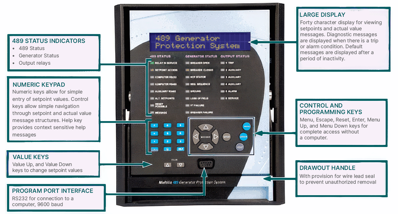 489 Front panel