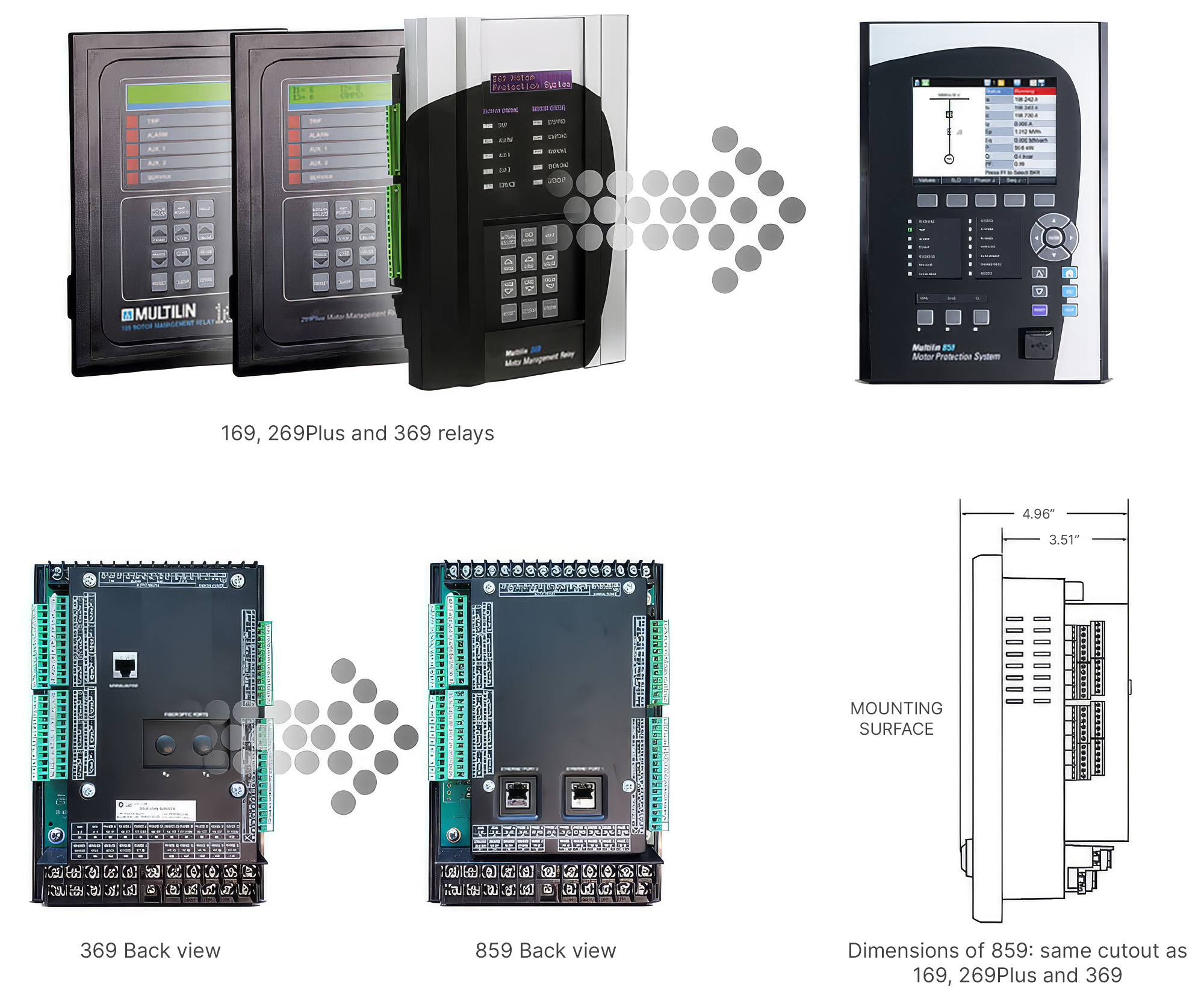 Retrofit Solutions