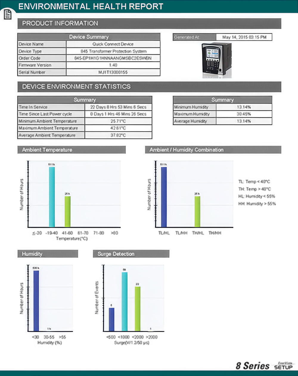 Environmental Monitoring