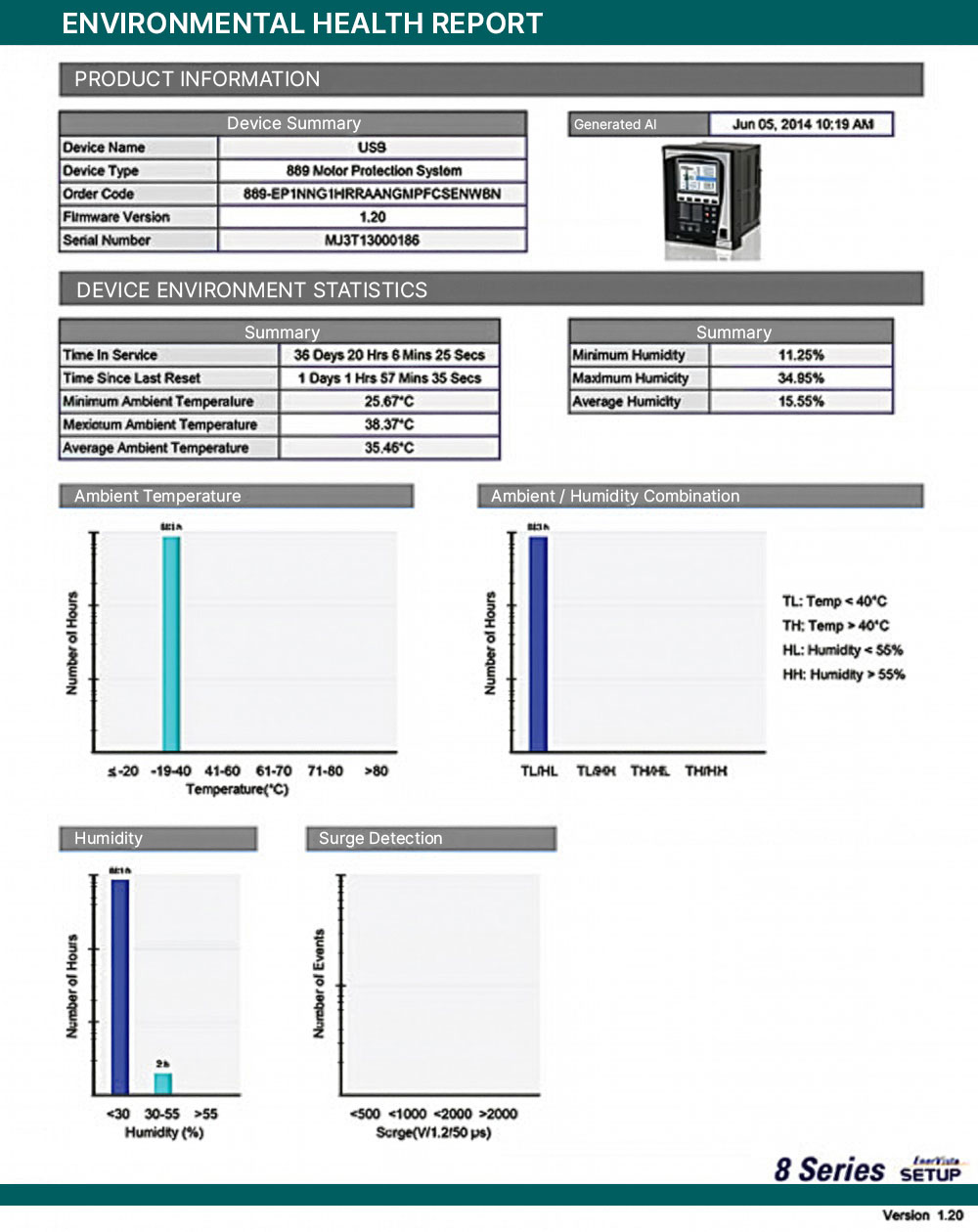 Environmental Monitoring