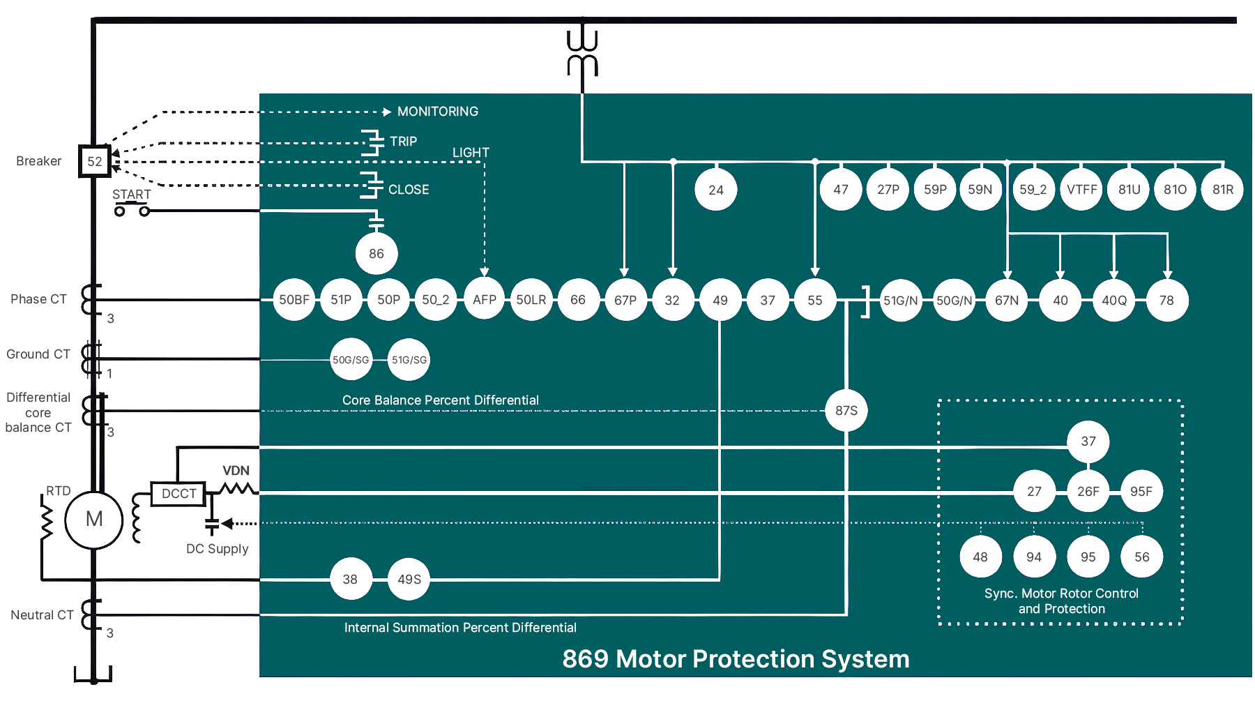 869 Block Diagram