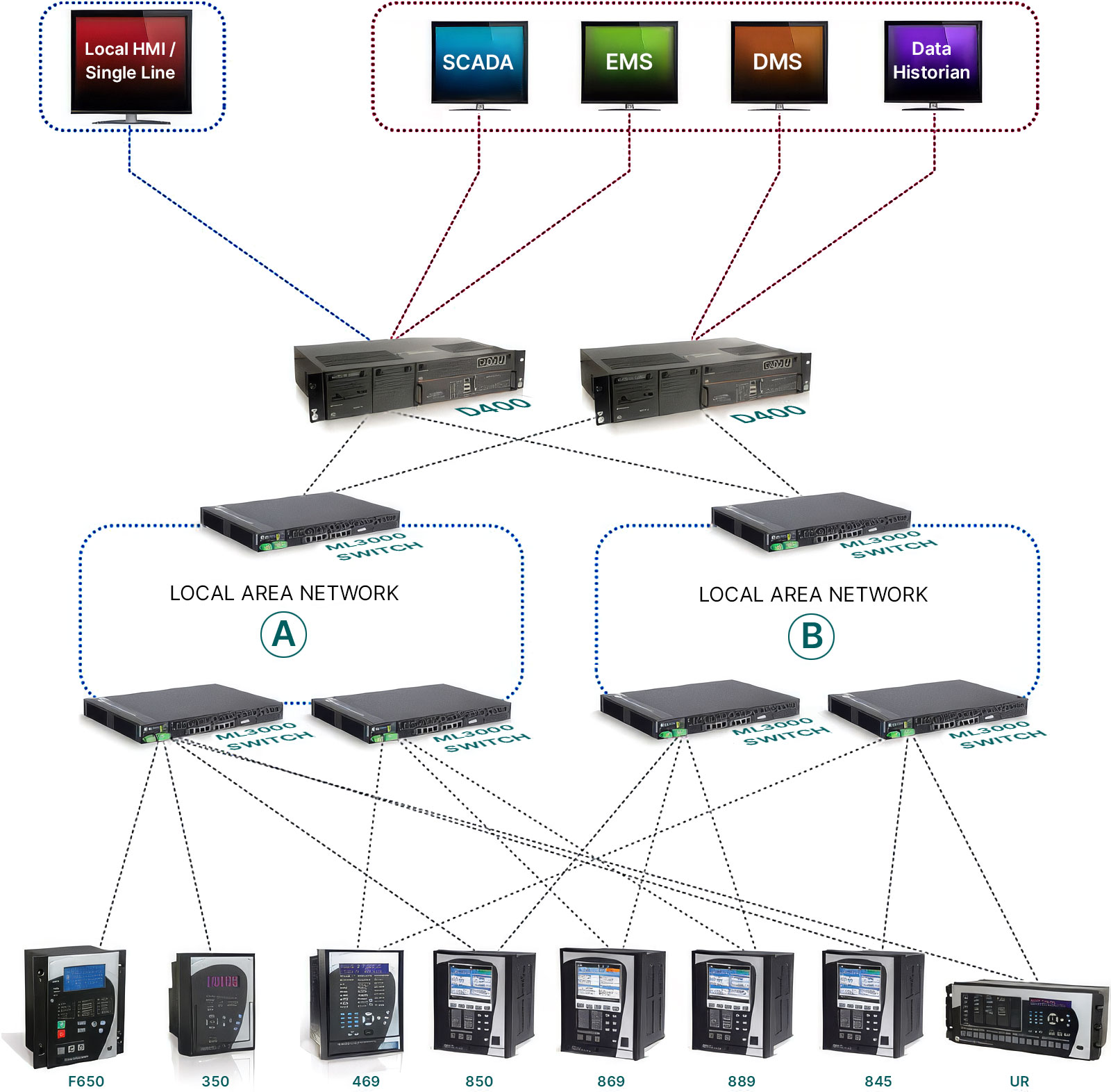 Protection relay network diagram