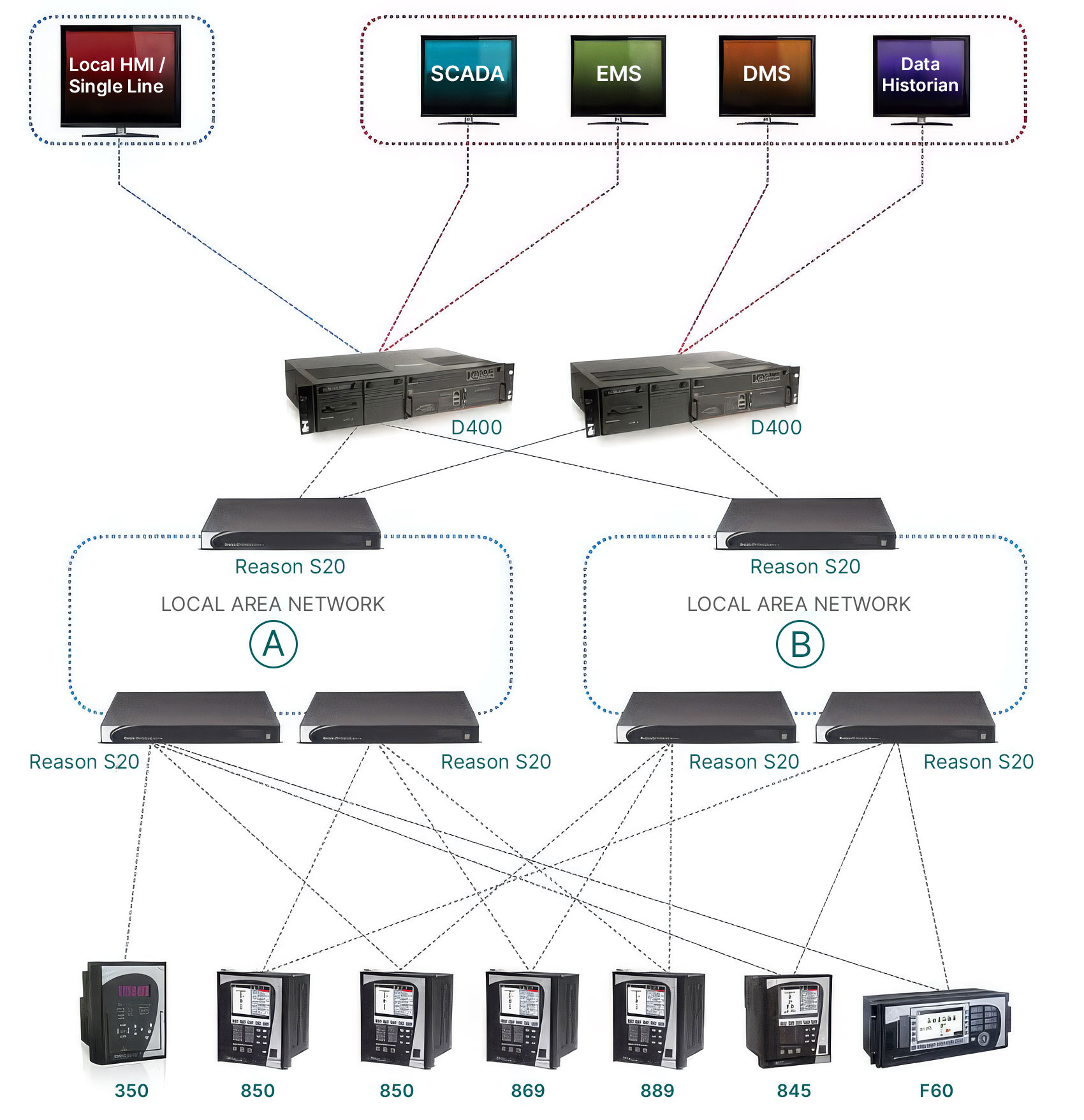 8 series communications