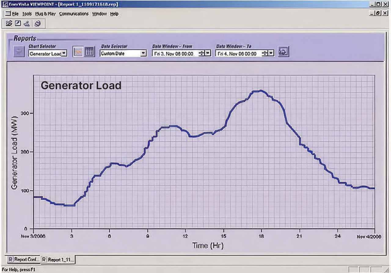 889 Generator Monitoring & Diagnostics