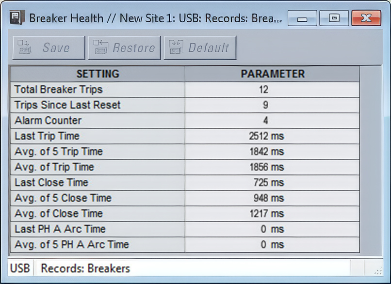 Breaker Health Monitoring table