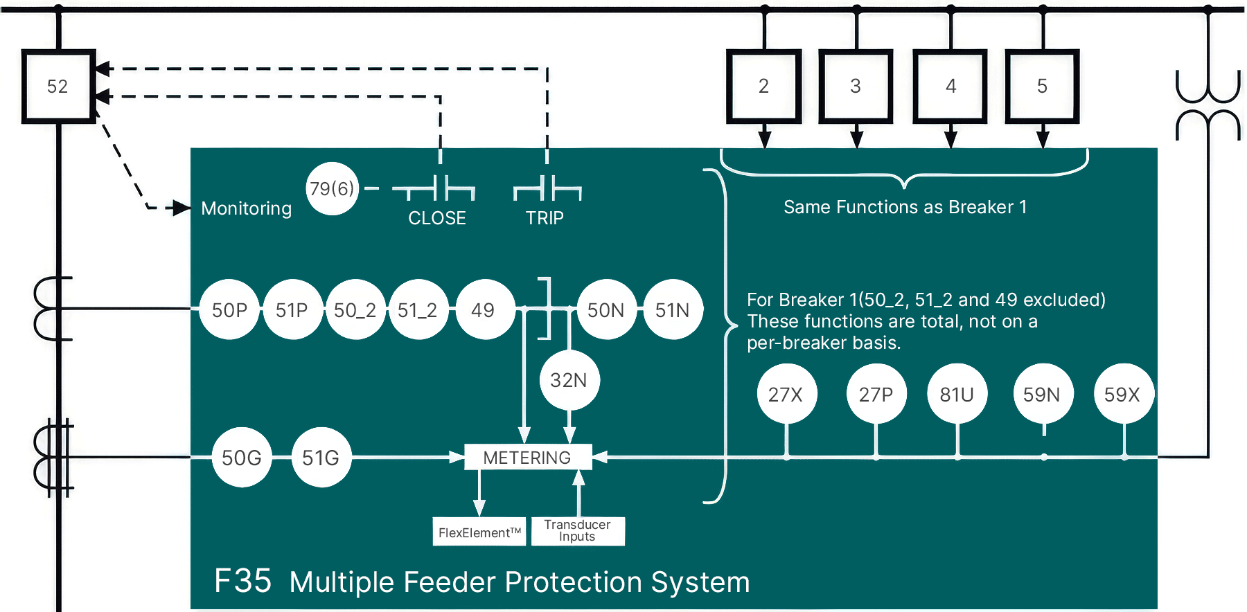 F35 Block Diagram