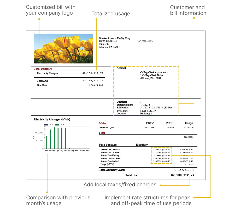 Generate and distribute standardized and customizable bills