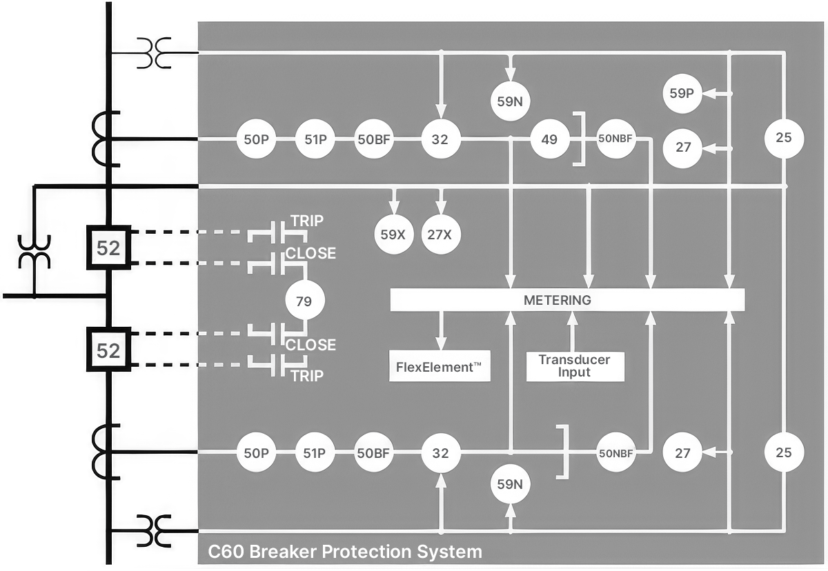 C60 Block Diagram