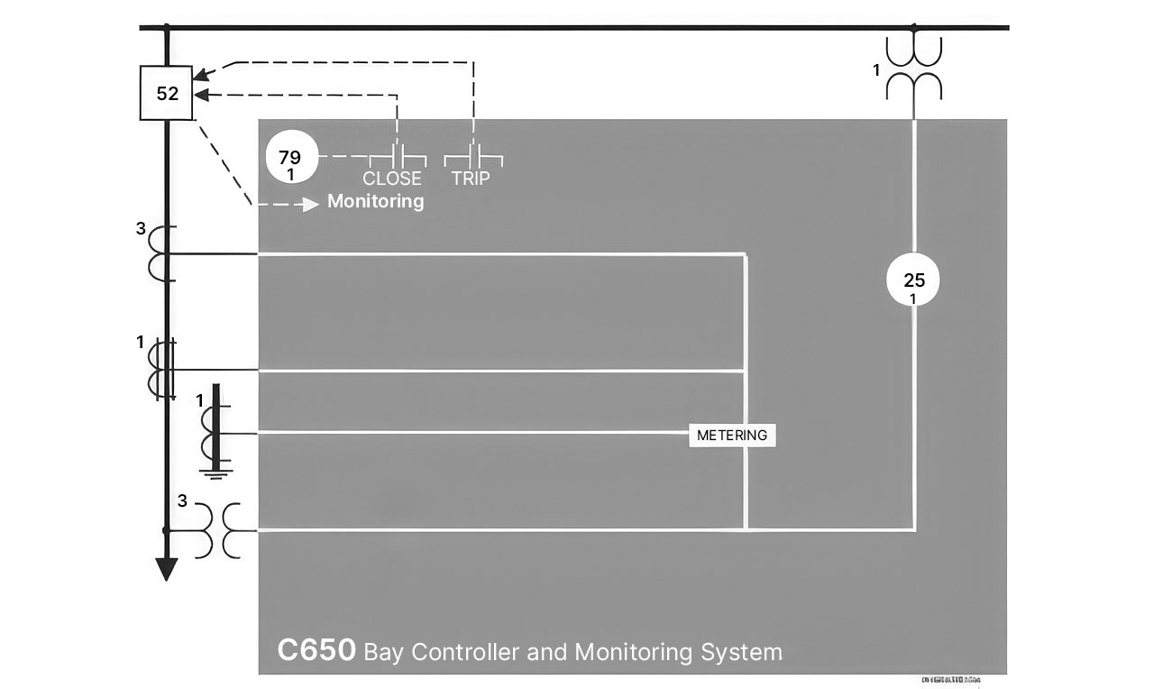 C650 Functional Block Diagram