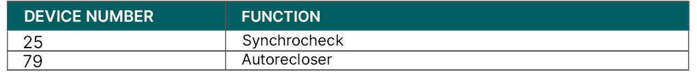 ANSI Device Numbers & Functions