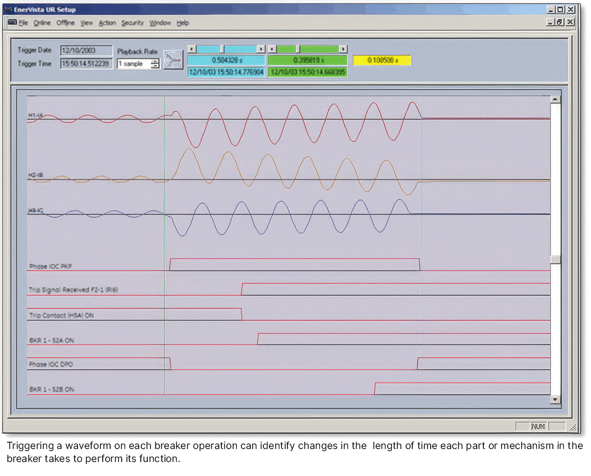 Triggering a waveform on each breaker operation can identify changes in the length of time eah part or mechanism in the breaker takes to perform its function