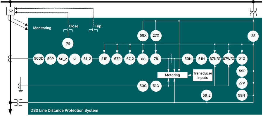 D30 Block Diagram