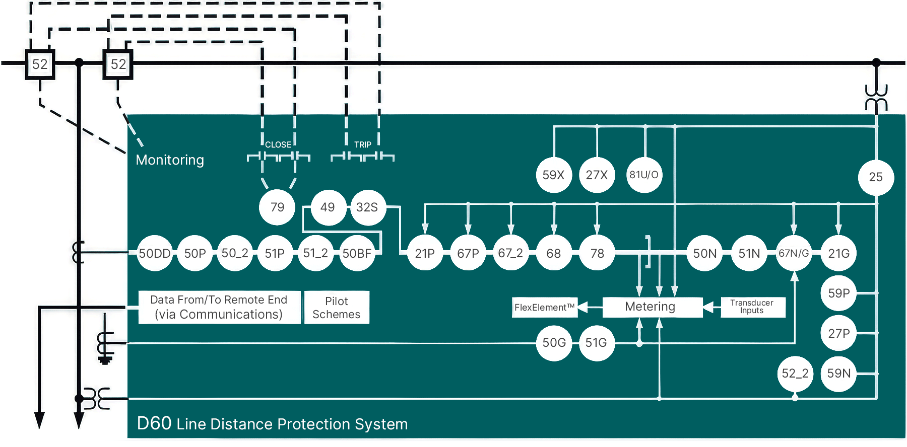 d60-block-diagram-02