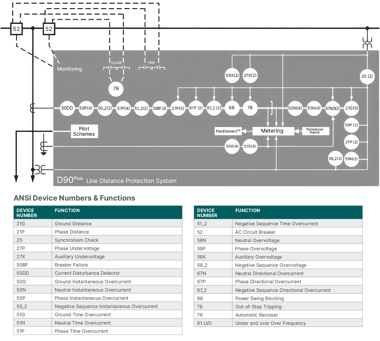 D90Plus Block Diagram