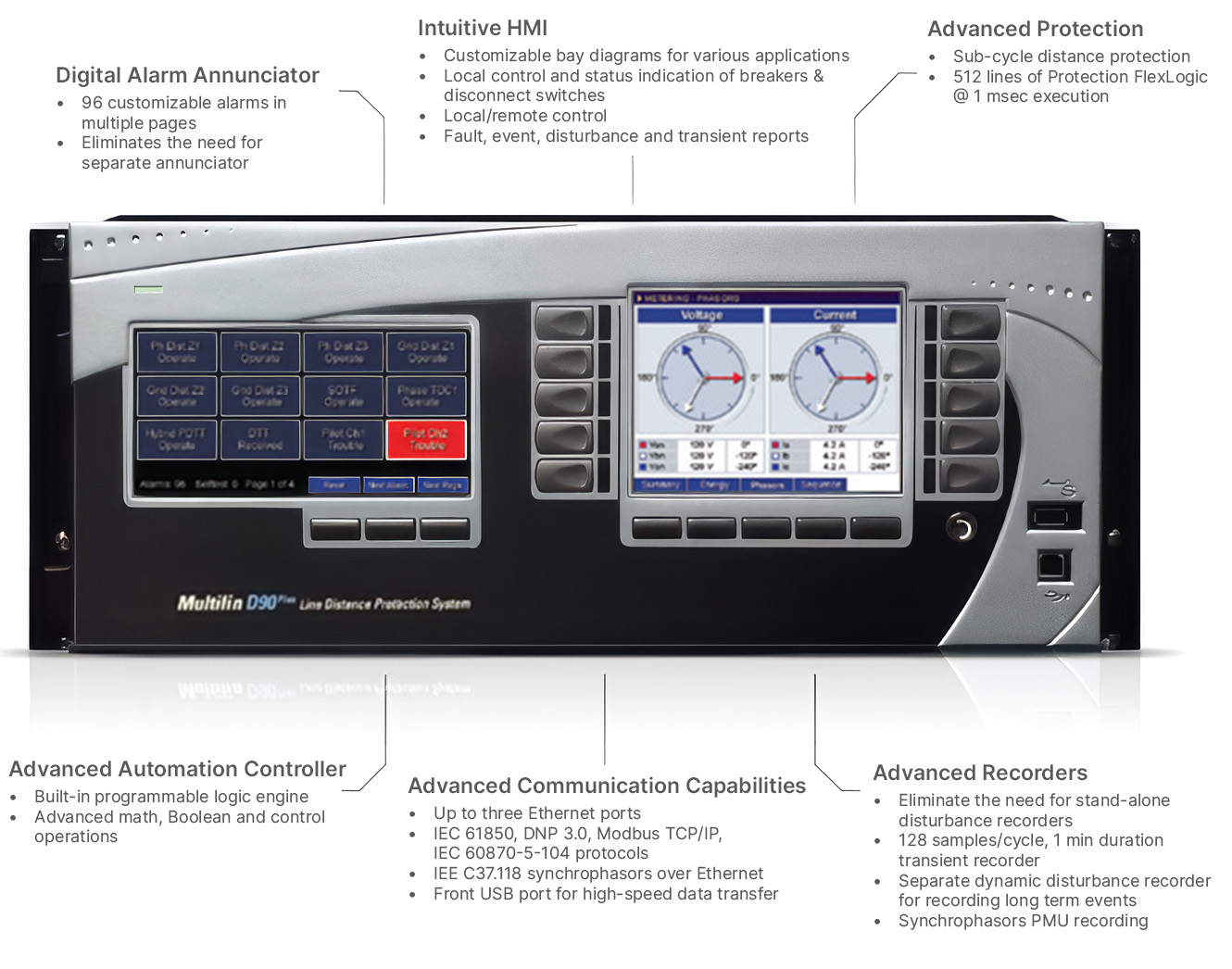 D90Plus front panel layout