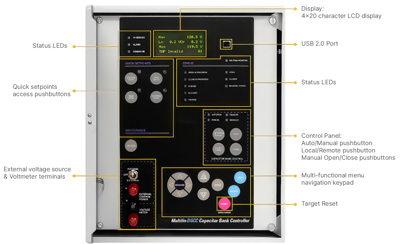 Front panel layout