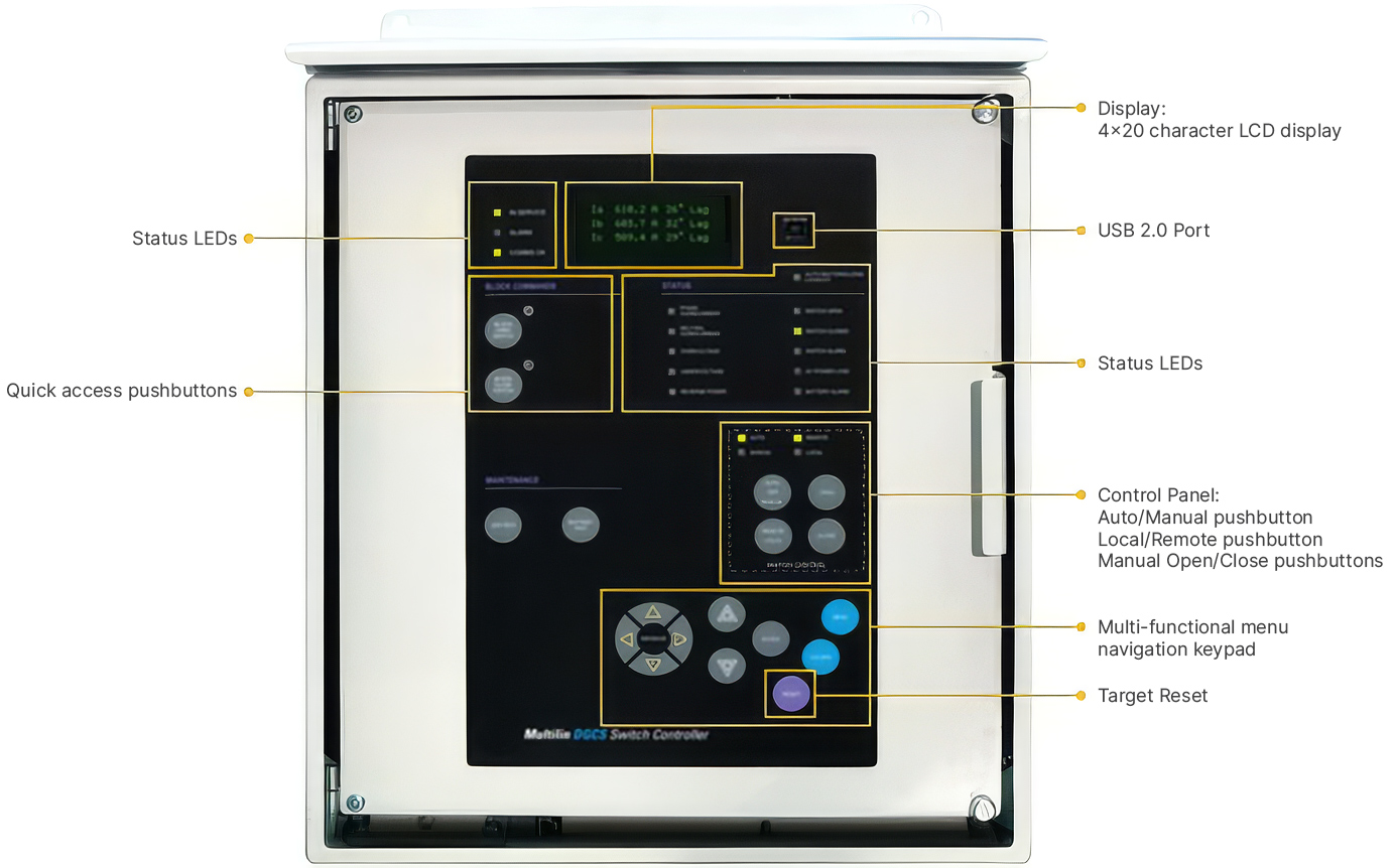 Front panel layout